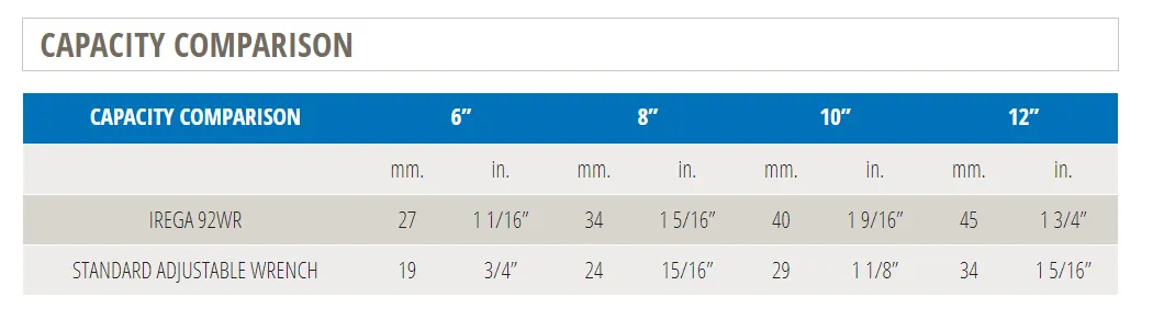 Irega 99WR 8" Adjustable Wrench
